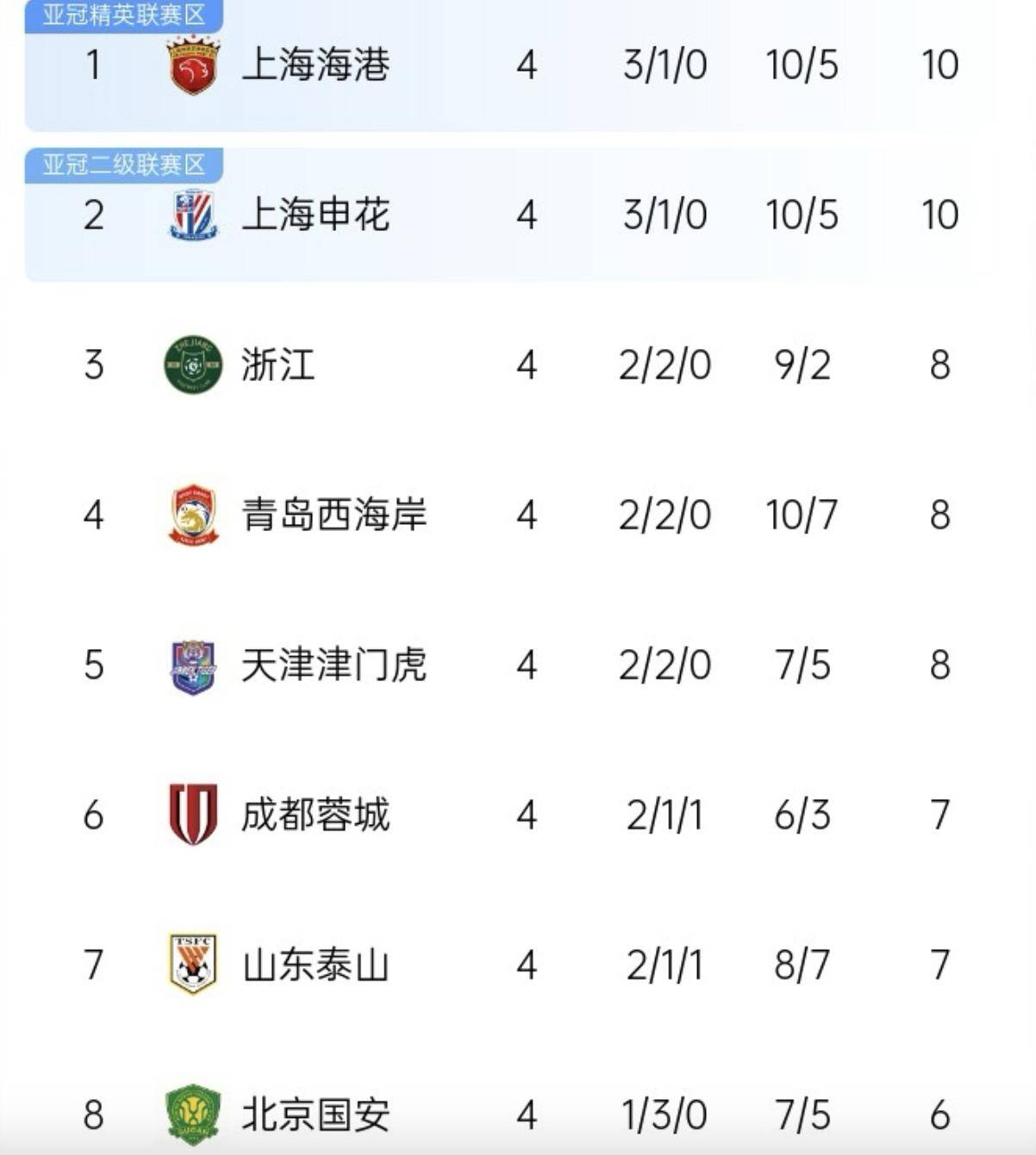关于国安客场胜鲁能，继续在中超前四位置的信息