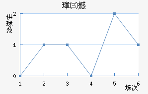 关于瓦朗谢纳战平洛里昂，出现保级险情的信息