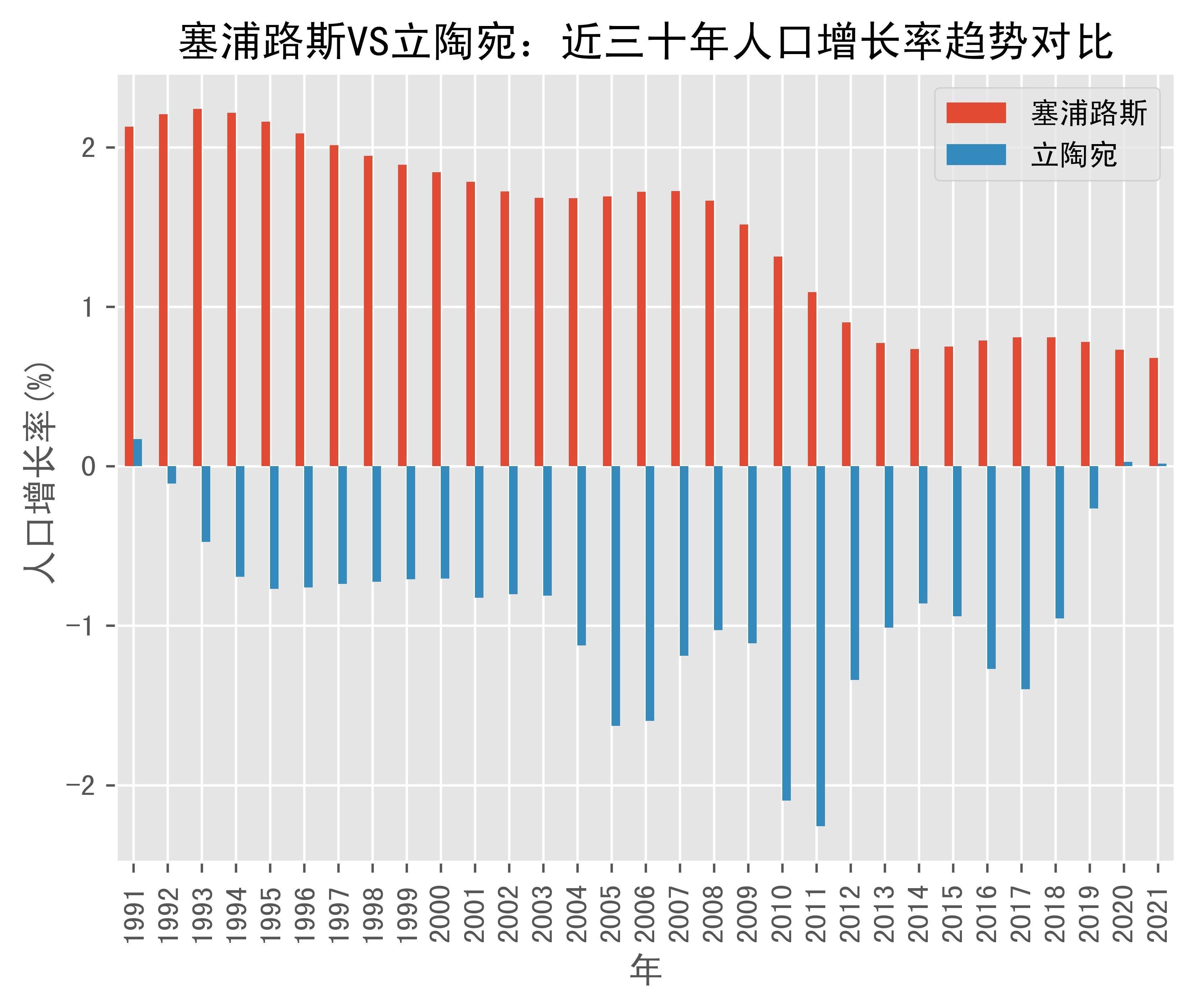 塞浦路斯女足击败立陶宛，实现胜利