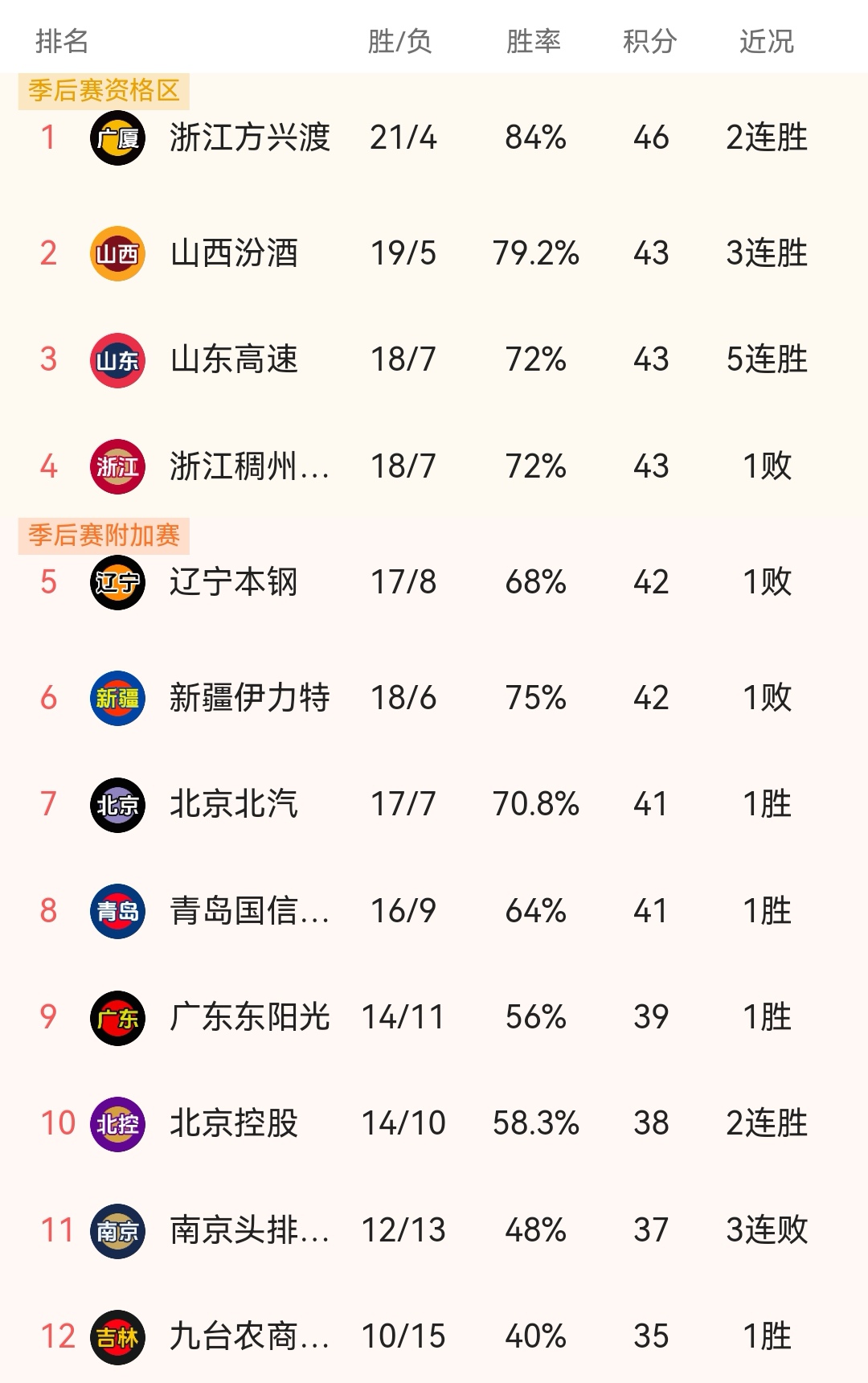 米兰体育app官网-包含浙江男篮稳坐积分榜前茅，实力无可匹敌的词条