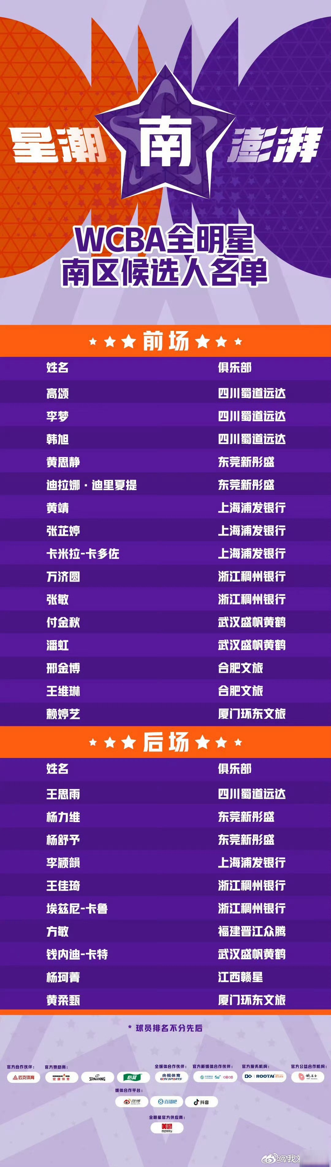 联盟公布最新赛季MVP候选名单