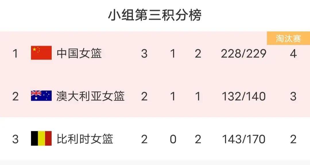 包含新西兰女篮力克波多黎各，晋级奥运四强的词条