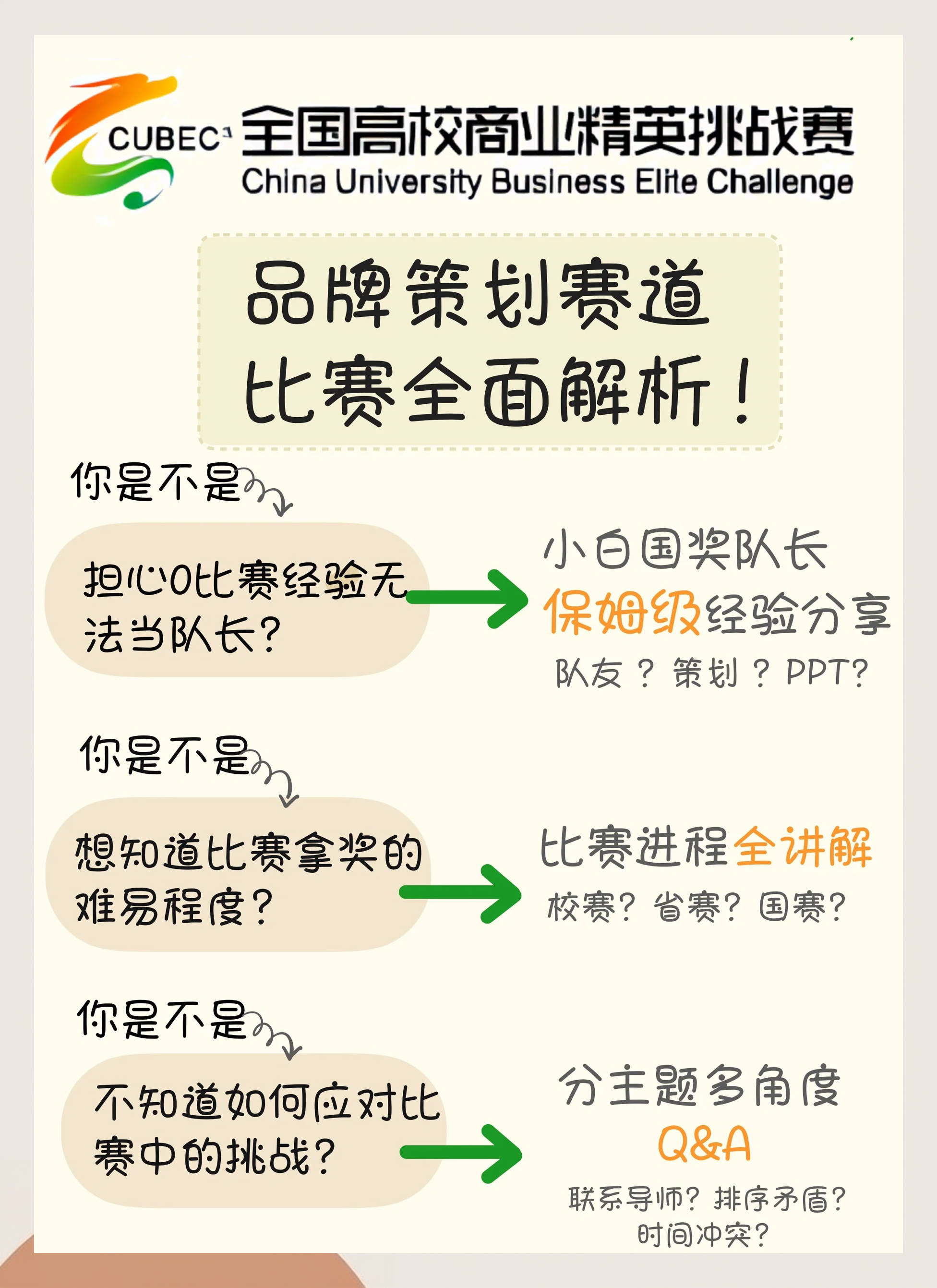 包含角逐赛场热火朝天，竞技之路曲曲折折的词条