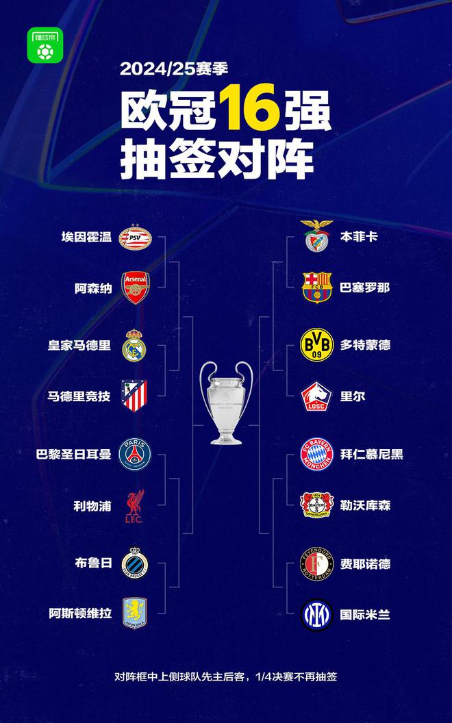 欧冠淘汰赛抽签揭晓，强强对话引热议