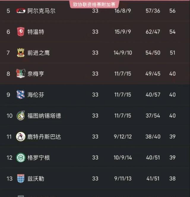 阿贾克斯取得客场胜利，荷甲联赛排名攀升的简单介绍